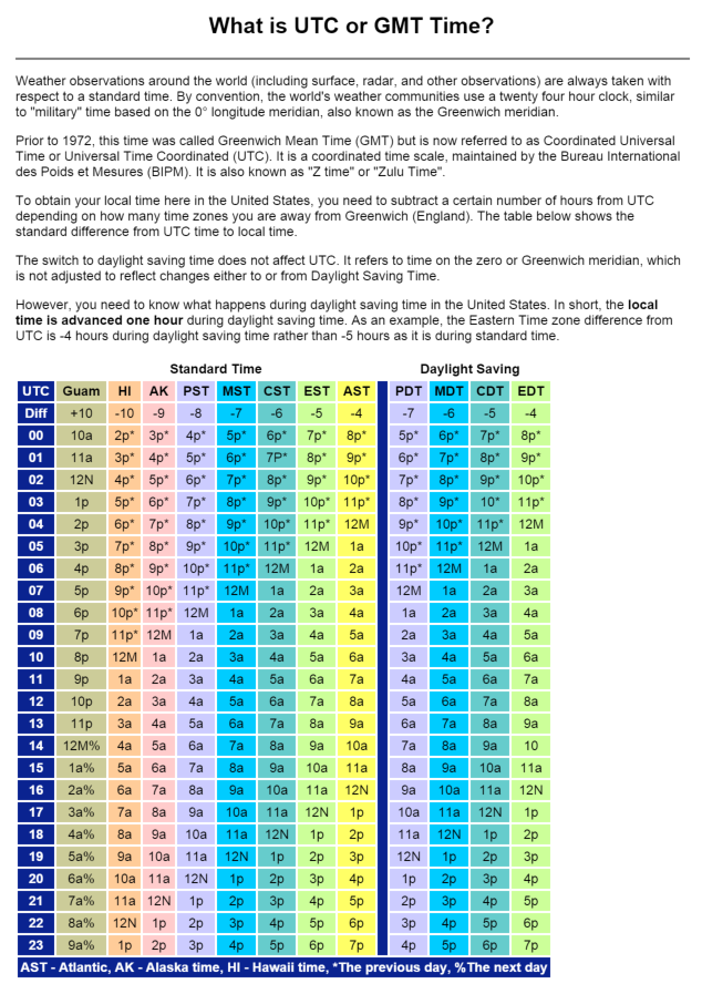 GMT Conversion Chart